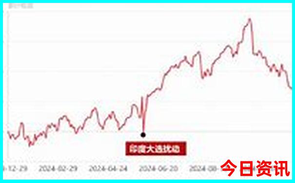 九寨沟到黄龙景区怎么去